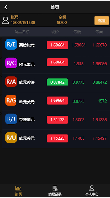 最新Thinkphp5晒单版微交易美金版无加密源码